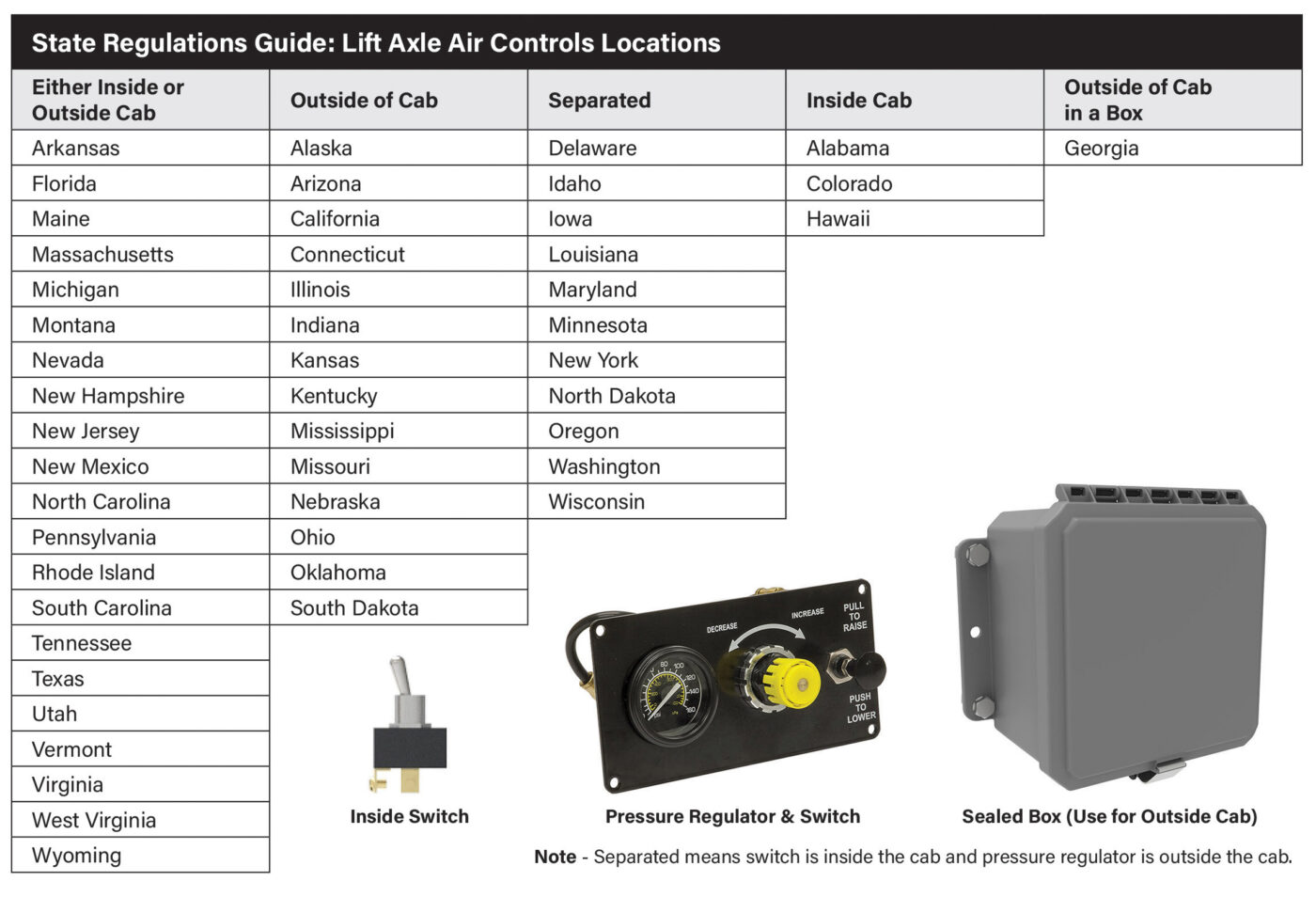 State Regulations Guide Lift Axle Air Controls Locations