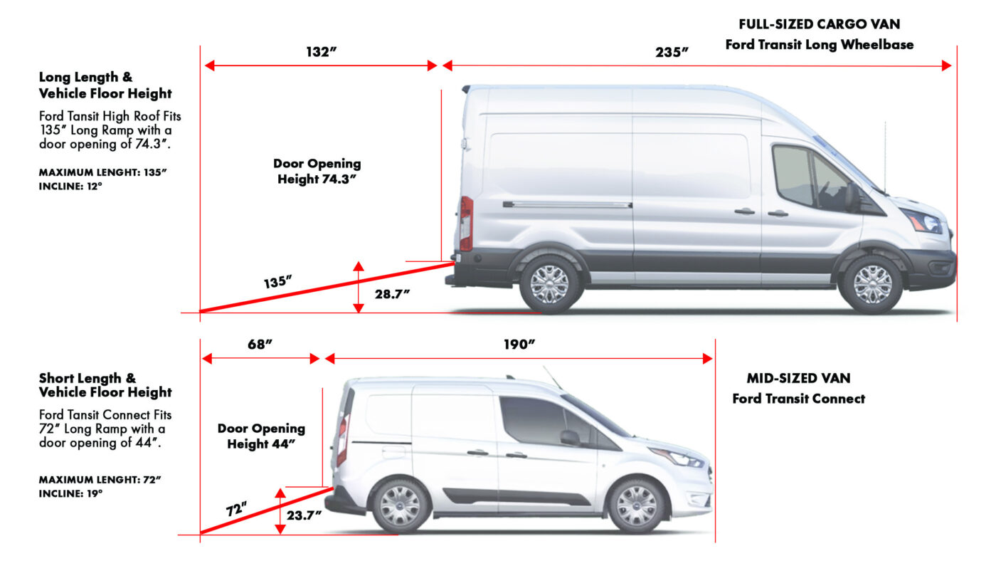 A diagram explaining vehicle length and floor height for cargo vehicles and loading angles for ramps