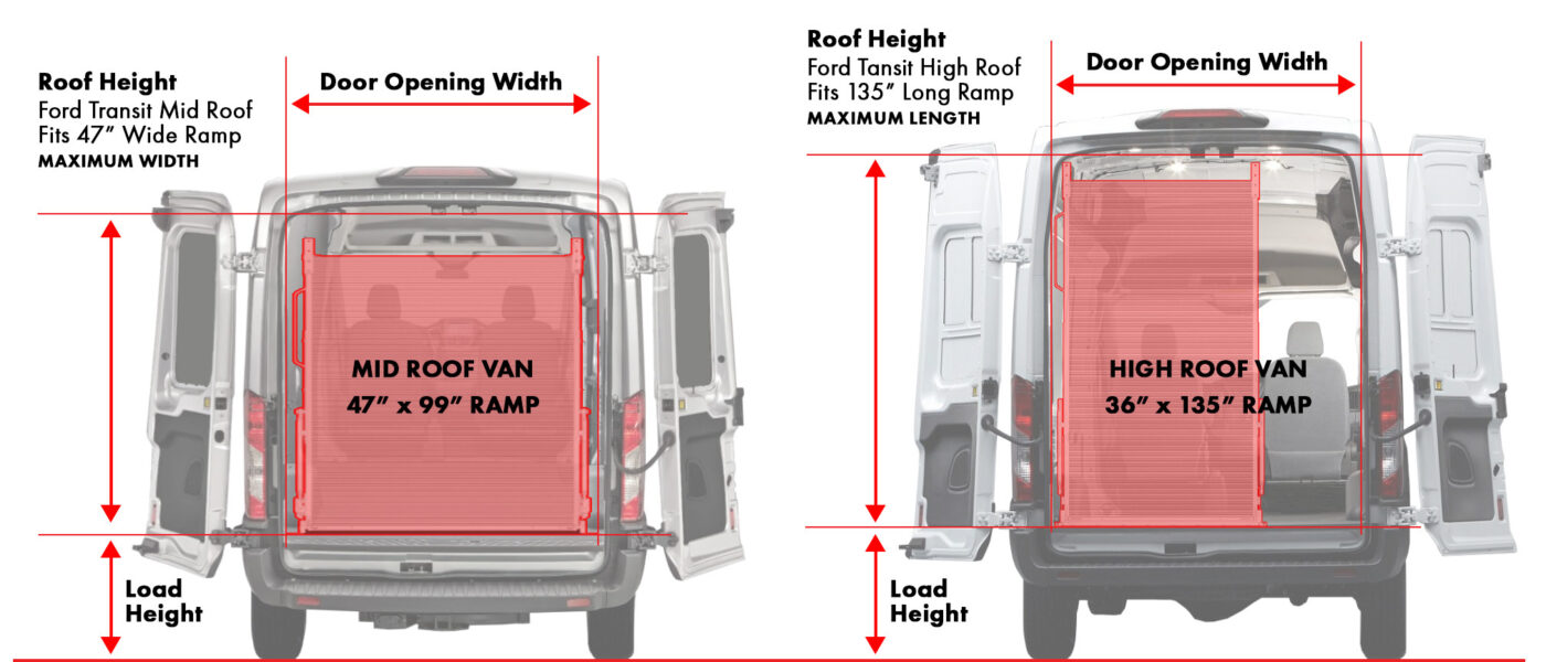 Diagram explaining fitting Link ramps in a vehicle based on roof height and door opening width