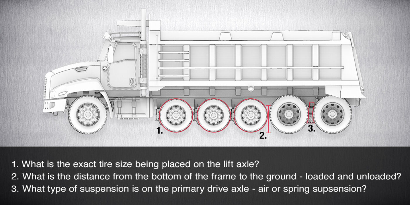 A rendering of a dump truck with three lift axles detailing how to spec an auxiliary suspension