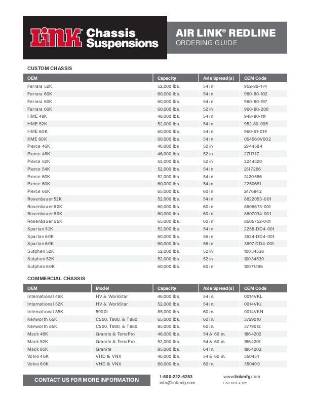 52K - 65K document image - page 1