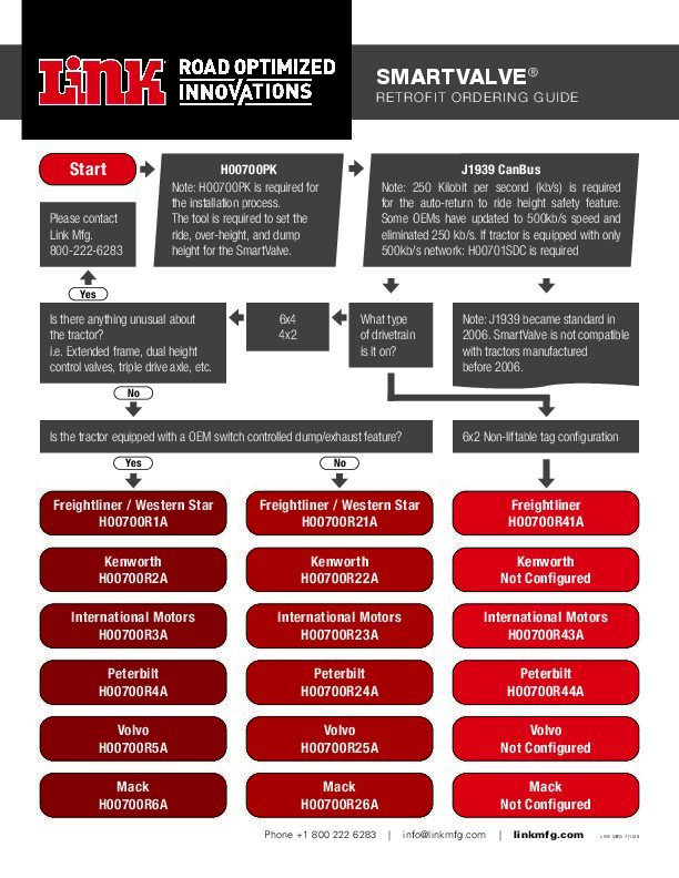 Retrofit Ordering Guide document image - page 1