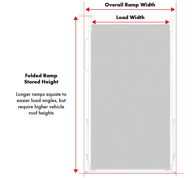Diagram explaining Link's folded ramp stored height and load width vs overall width