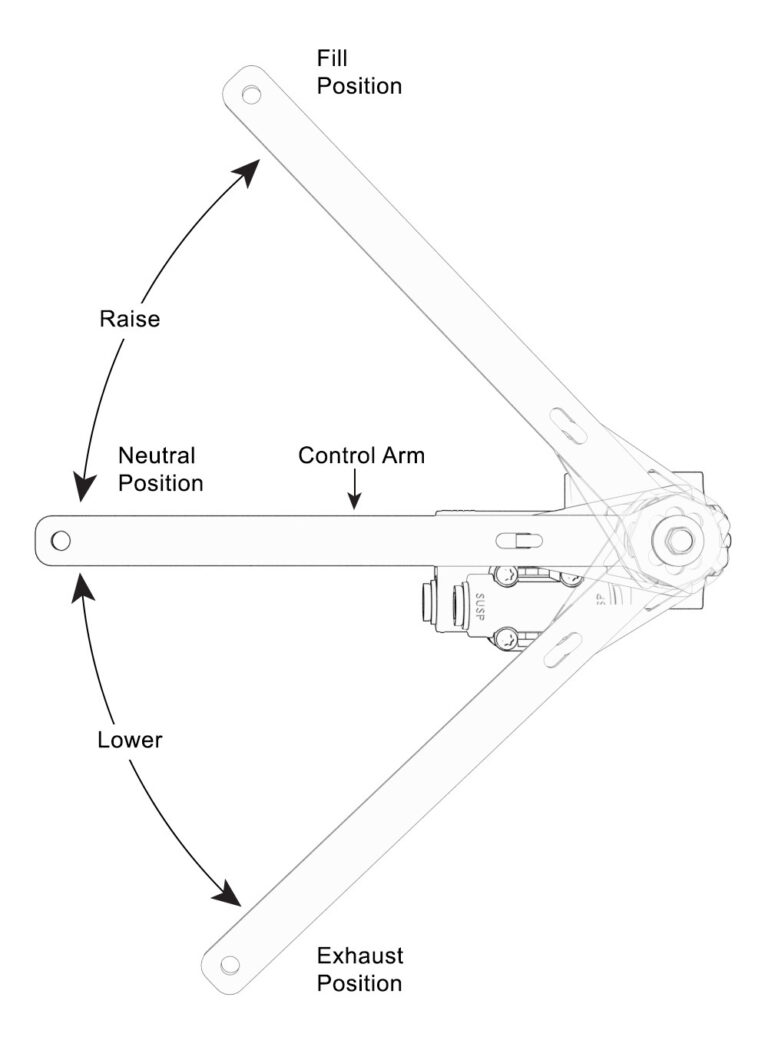 Ride Height Adjustment