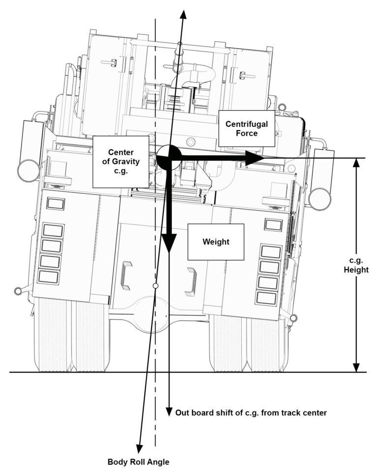 Fire Truck Body Roll Diagram