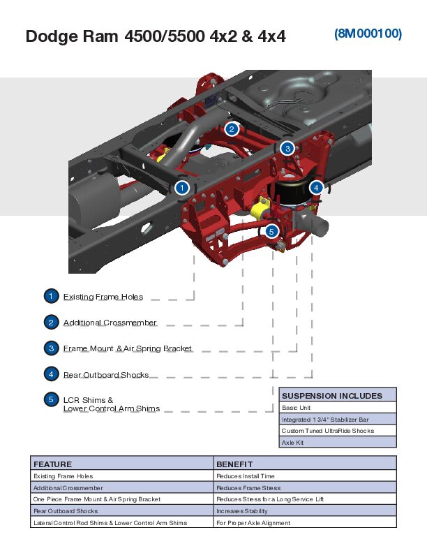 4500 & 5500 document image - page 1